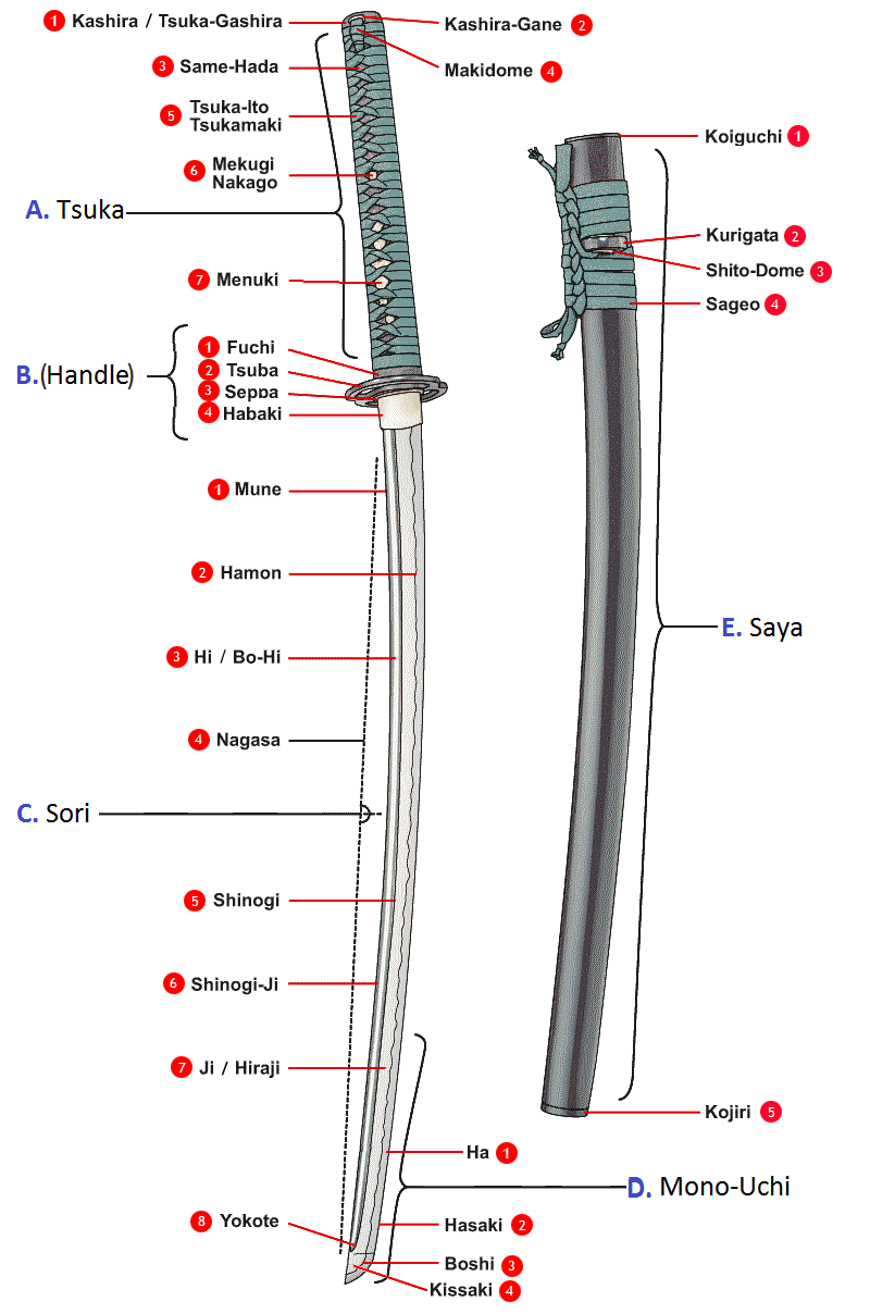 Full diagram of a katana with all parts labeled in Japanese and English